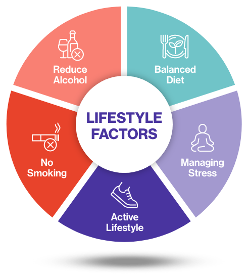 lifestyle factors